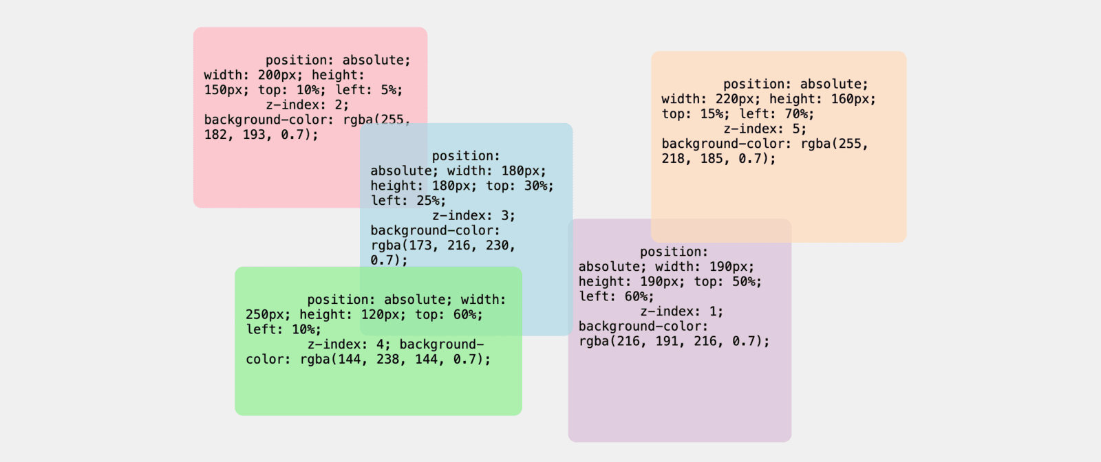 Resolving Issues from Unexpected Changes to `container-type: inline-size` in Chrome 129